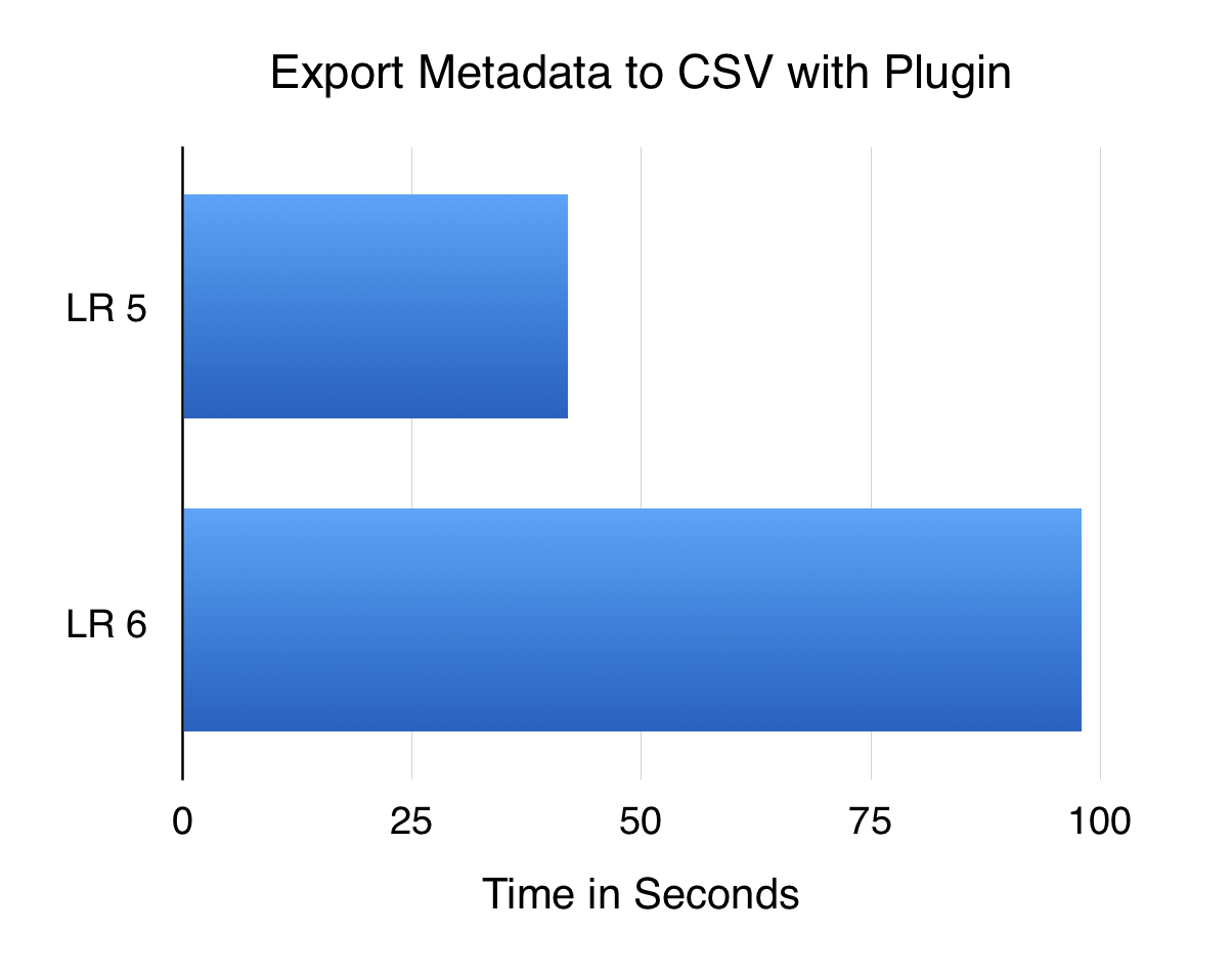 Lightroom 5 vs 6/CC: Export metadata to CSV file with plugin