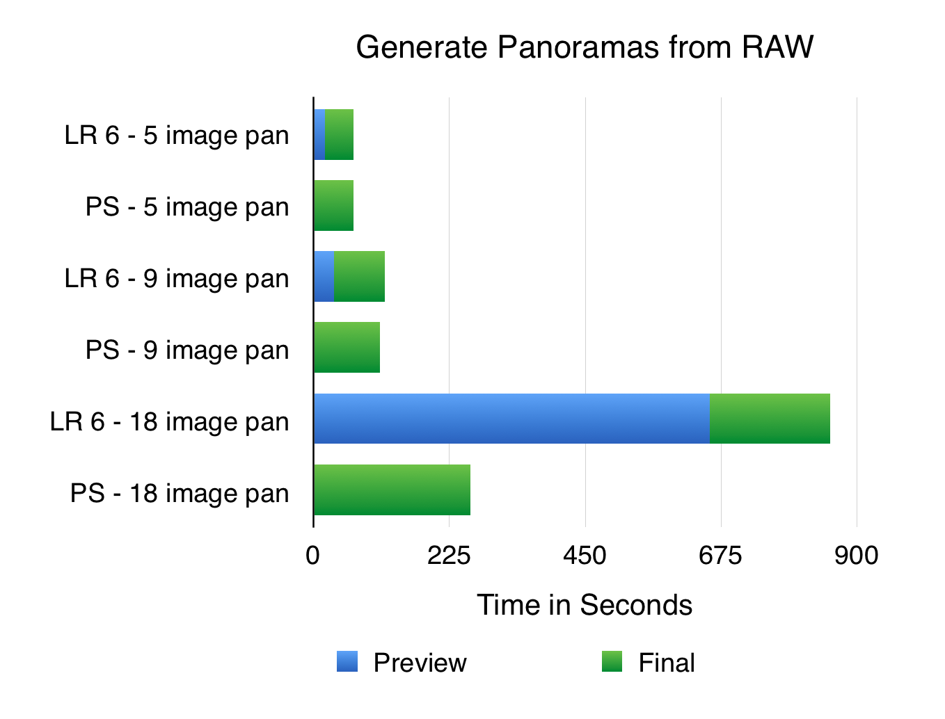 Lightroom 6/CC vs PS: Generate Panorama